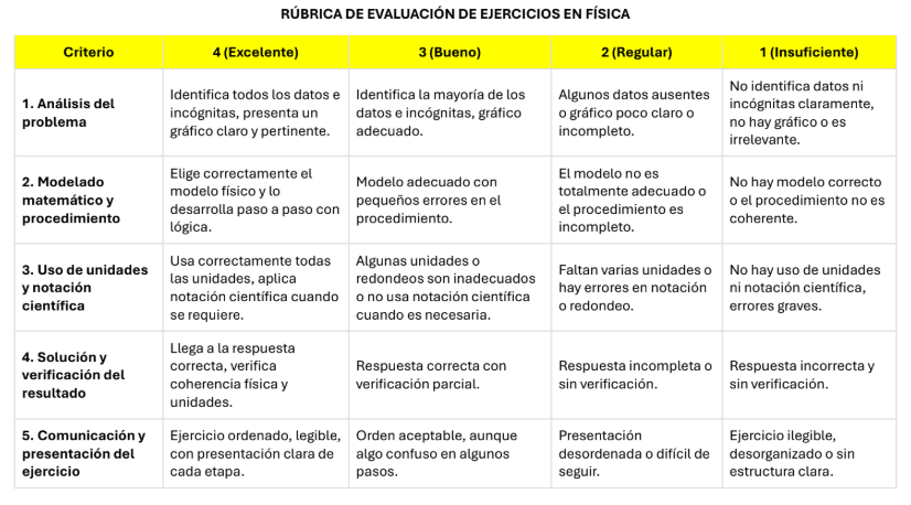 Rúbrica de Física Aplicada